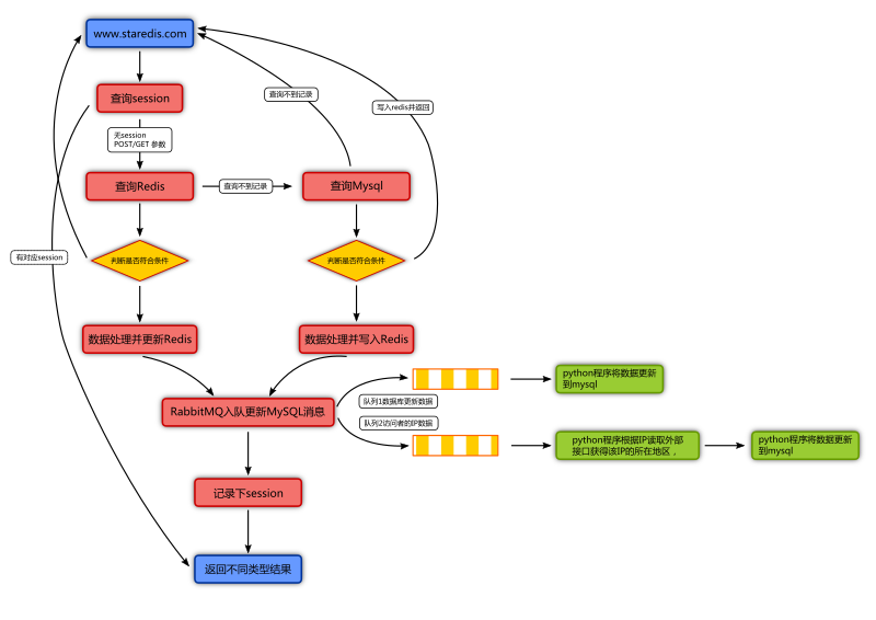 webFlowsheet.png webFlowsheet.png