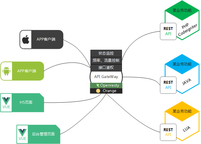 架构图.png 架构图.png